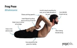 an annotated image of a man wearing black yoga clothes doing frog pose