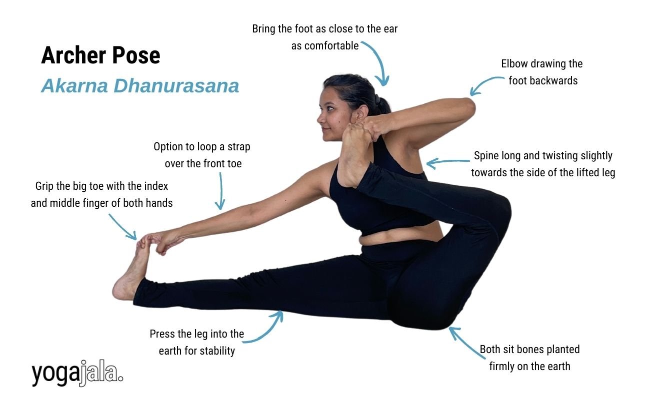 Archer Pose (Akarna Dhanurasana)