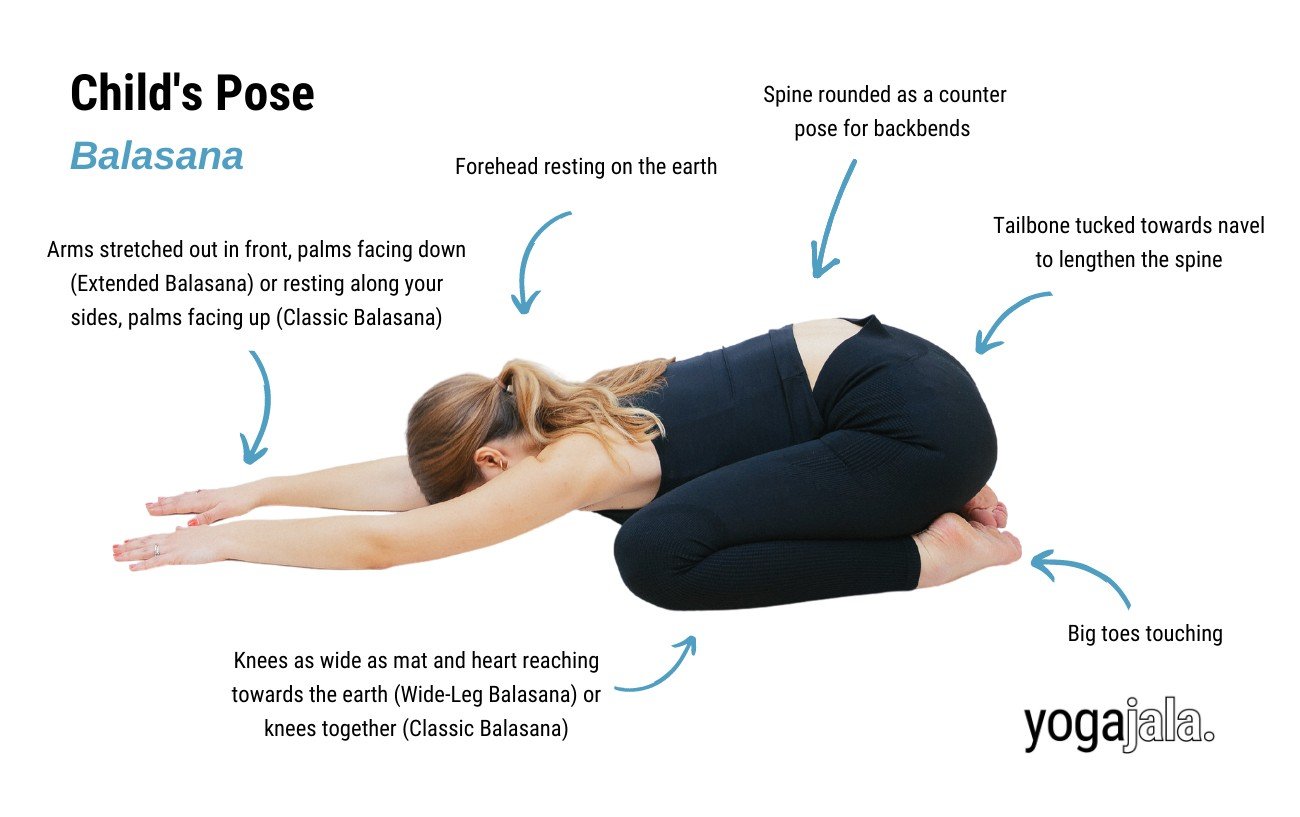 annotated image of a woman doing child's pose