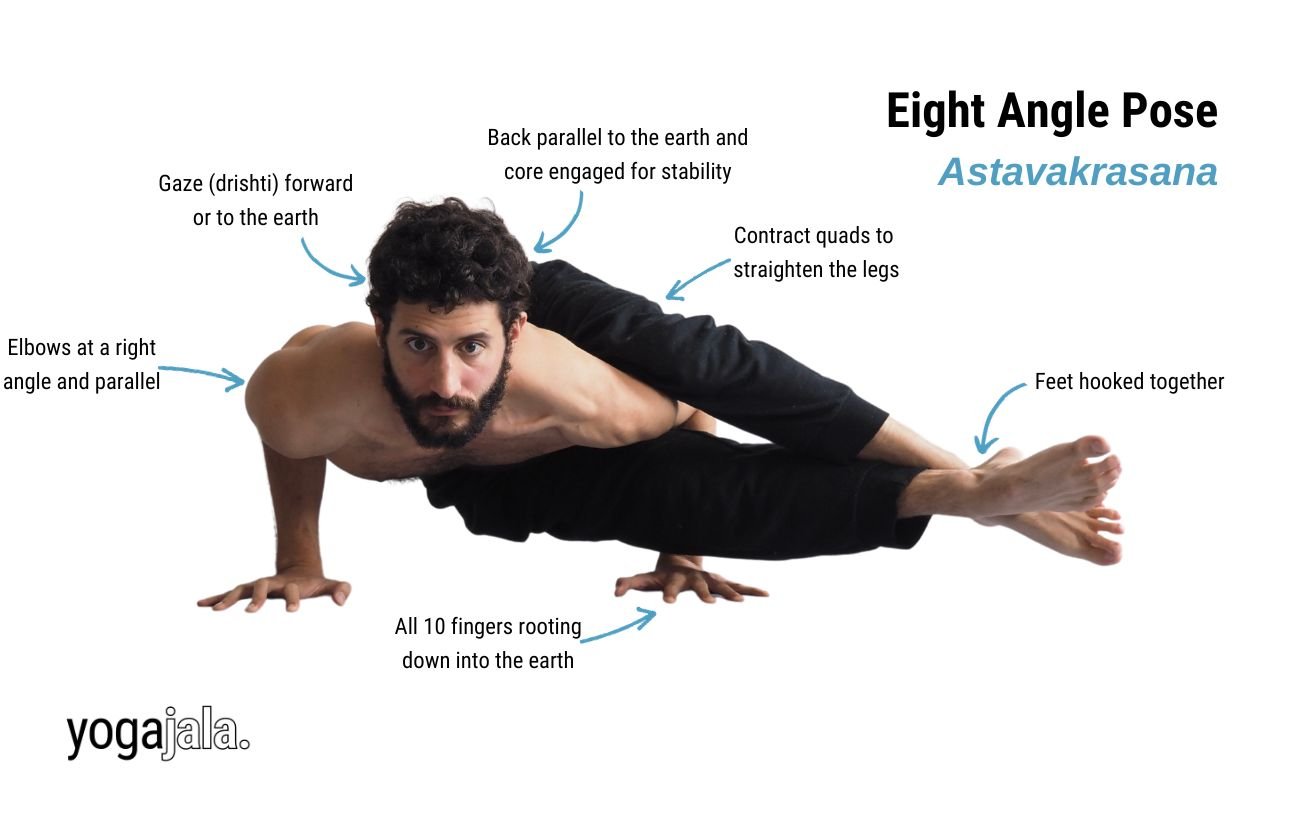 Eight Angle Pose (Astavakrasana)