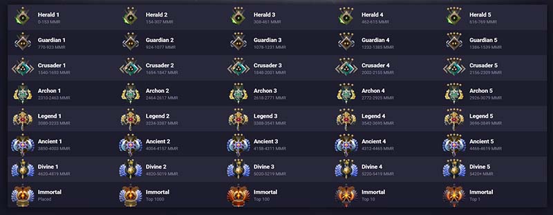 Best Dota 2 Heroes to Climb Ranks With