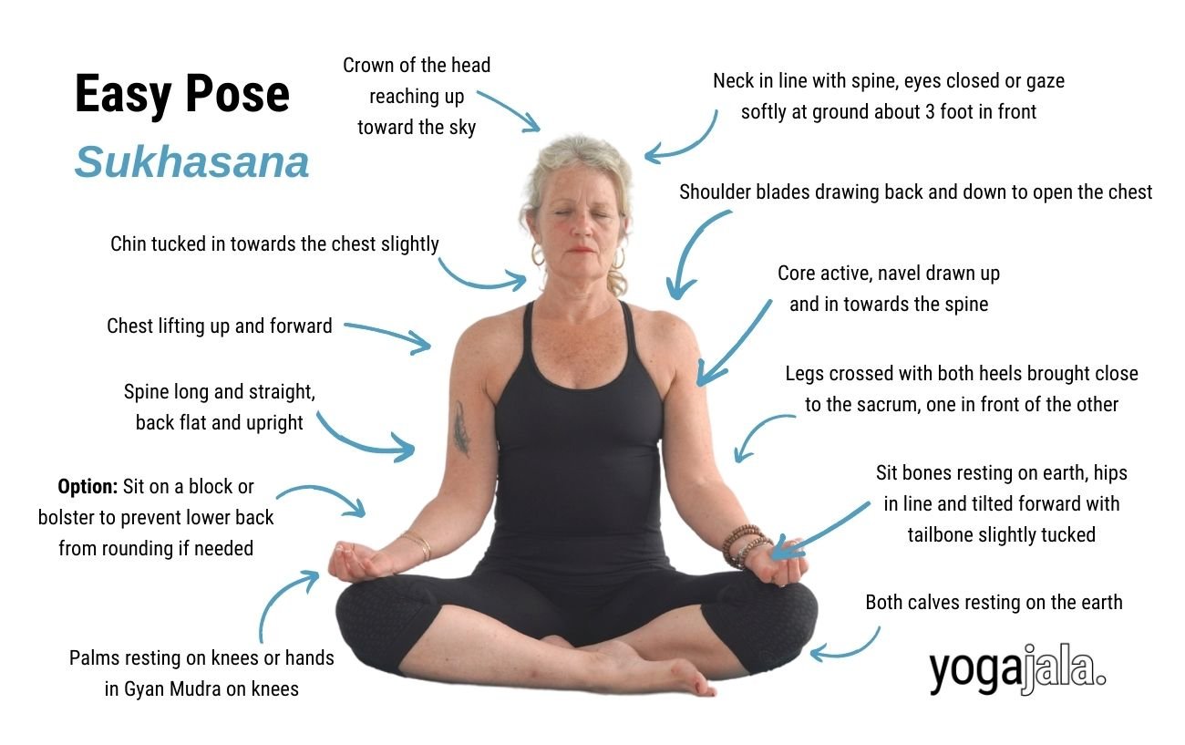 an annotated image of a woman wearing black yoga clothes doing easy Pose