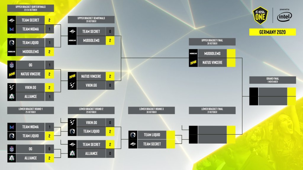ESL One Germany Bracket