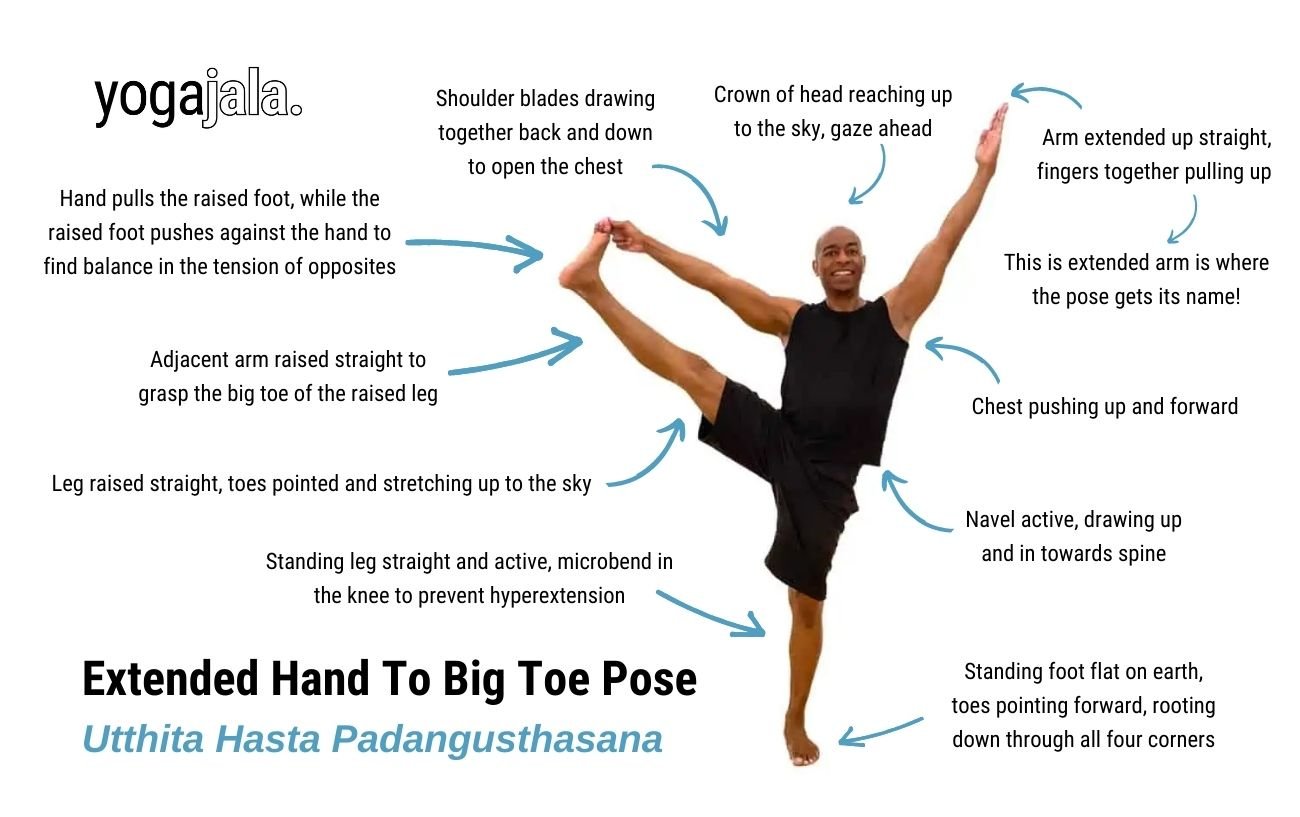 an annotated image of a man wearing black yoga clothes doing Extended Hand to Big Toe Pose