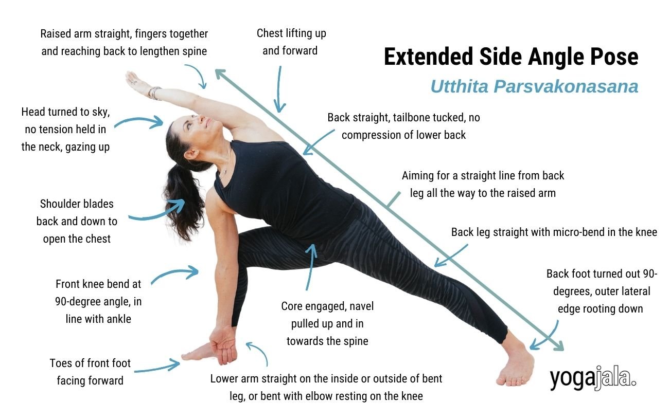 Extended Side Angle Pose (Utthita Parsvakonasana)