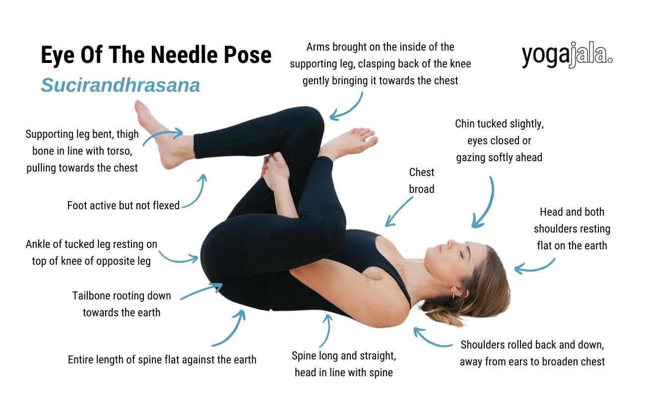 annotated image of a woman doing eye of the needle pose