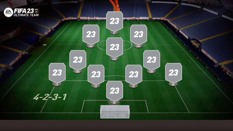 FIFA FUT Formation