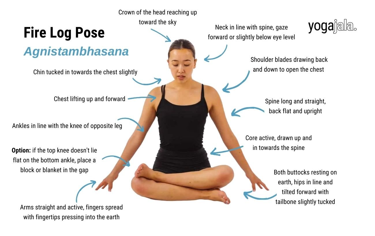 Fire Log Pose (Agnistambhasana)