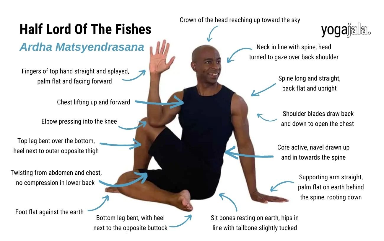 an annotated image of a man wearing black yoga clothes doing half lord of the fishes pose