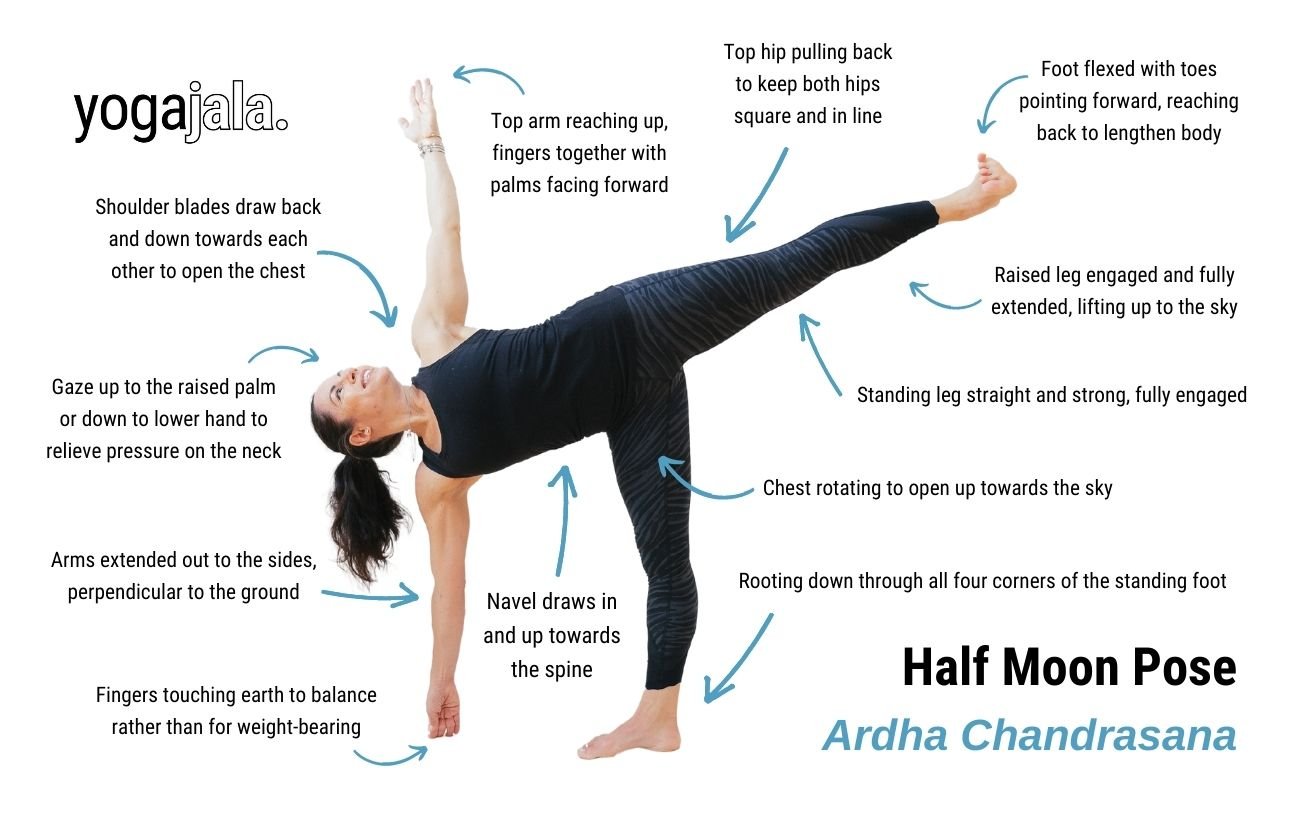 an annotated image of a woman wearing black yoga clothes doing a half moon pose