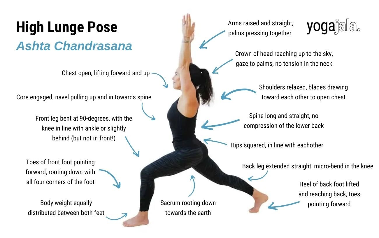 an annotated image of a woman wearing black yoga clothes doing high lunge Pose