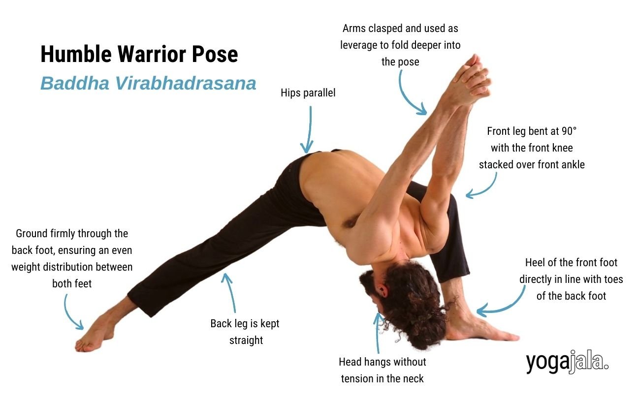 annotated image of a man wearing black yoga pants doing the humble warrior pose