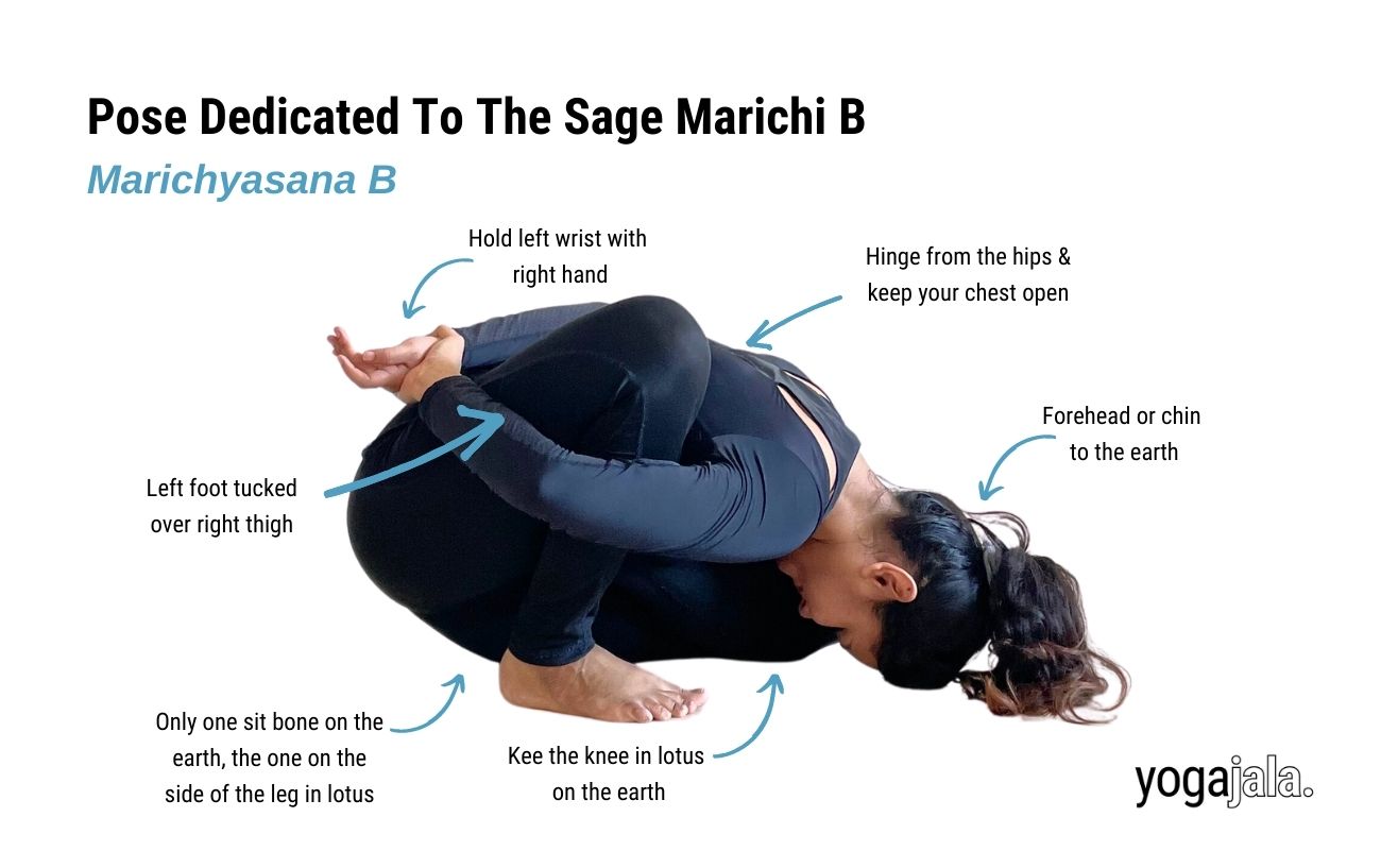 an annotated image of a woman wearing black yoga clothes doing Marichyasana B