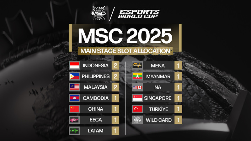 MLBB MSC 2025