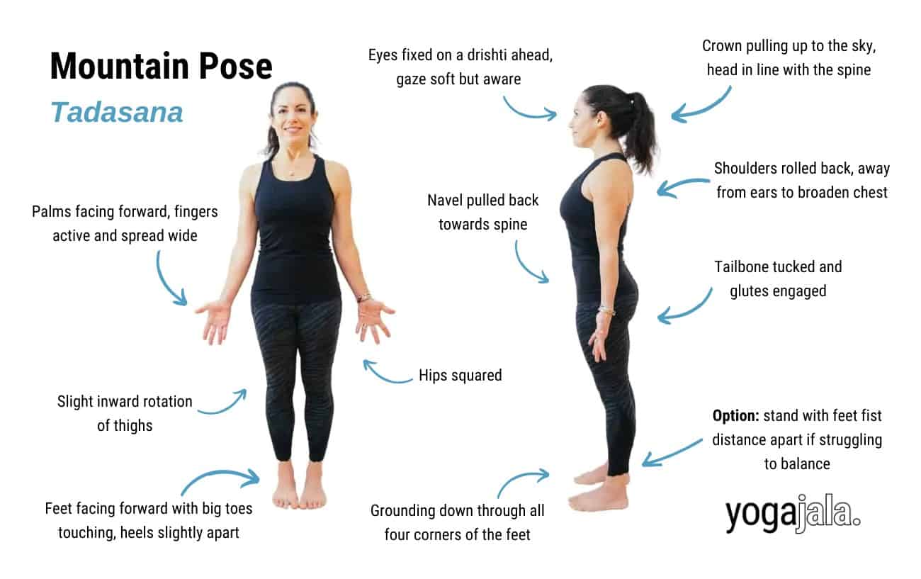 an annotated image of a woman wearing black yoga clothes doing mountain pose