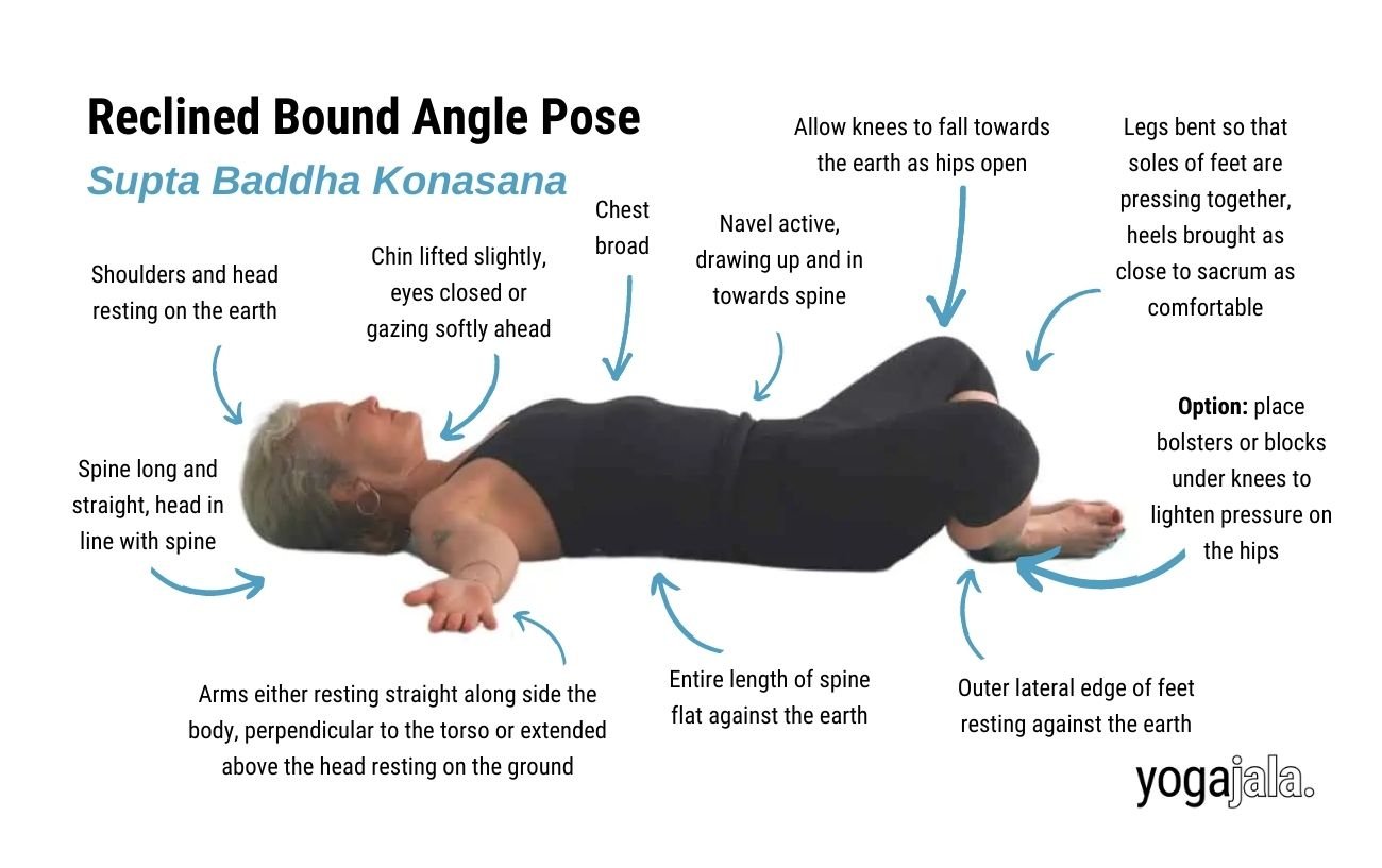 an annotated image of a woman wearing black yoga clothes doing reclined bound angle Pose