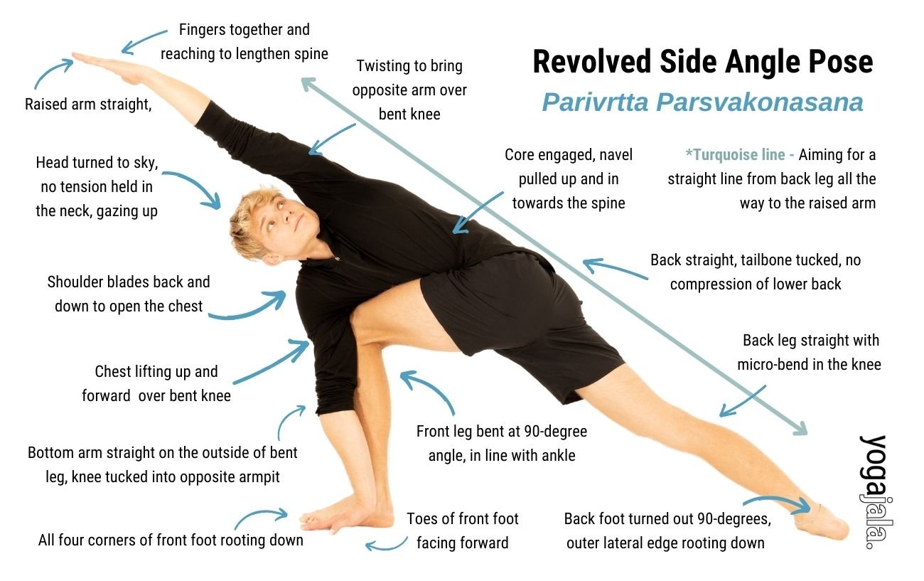 Revolved Side Angle Pose (Parivrtta Parsvakonasana)