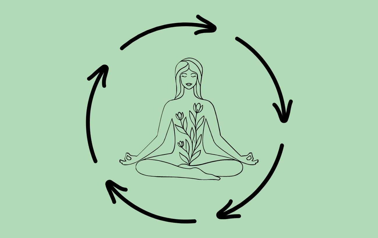 An illustration of a woman meditating with circle arrows around her against a green background.