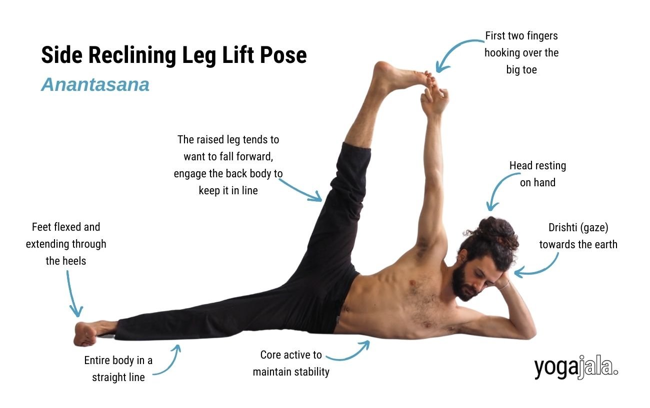 Side Reclining Leg Lift (Anantasana)