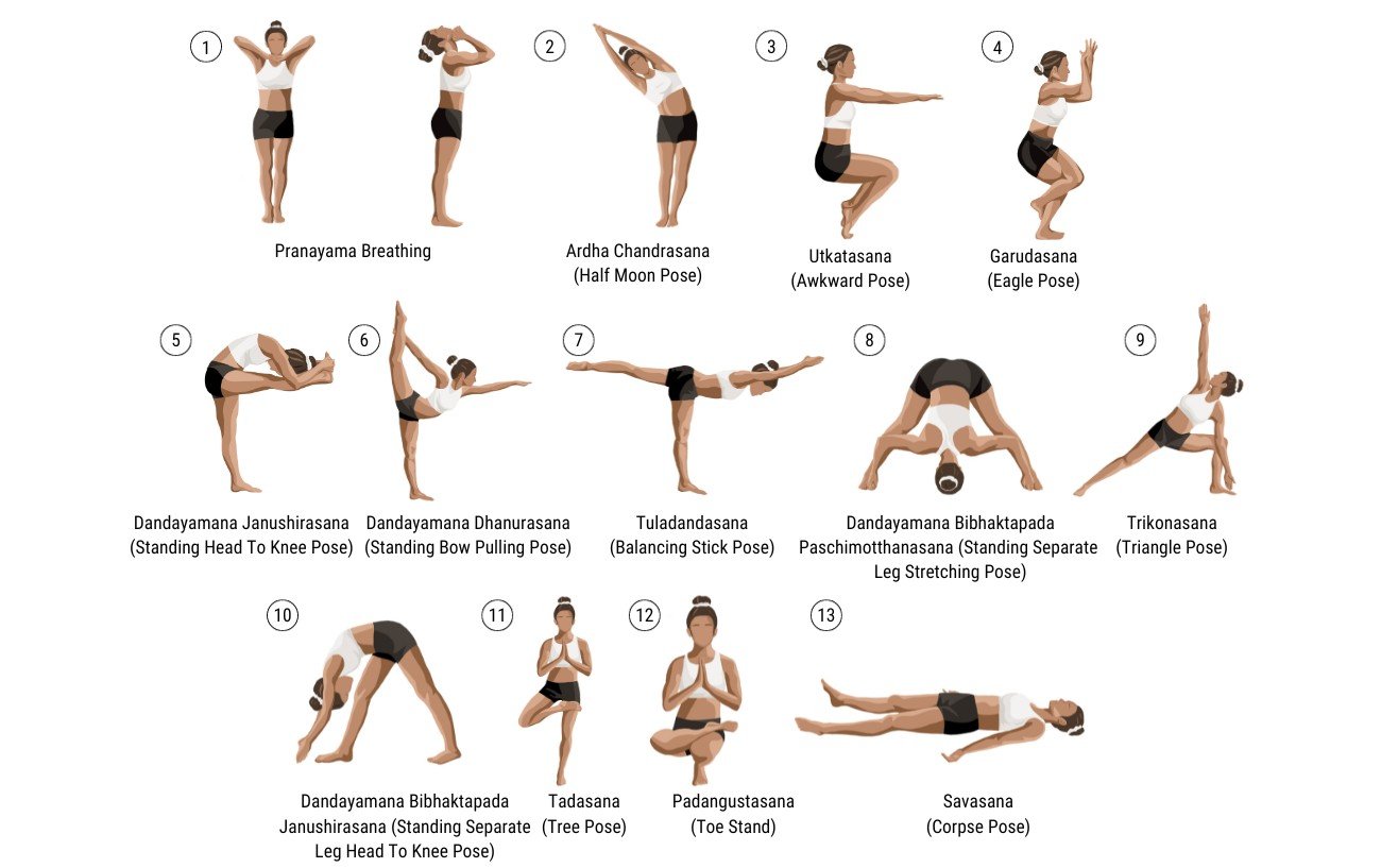 The 26 Bikram Yoga Poses + Free Cheat Sheet