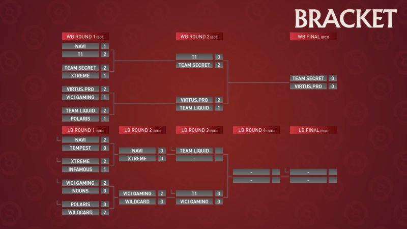 Ti11 LCQ BracketY