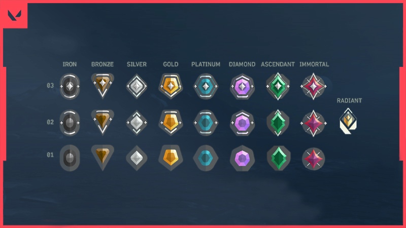Valorant ranks