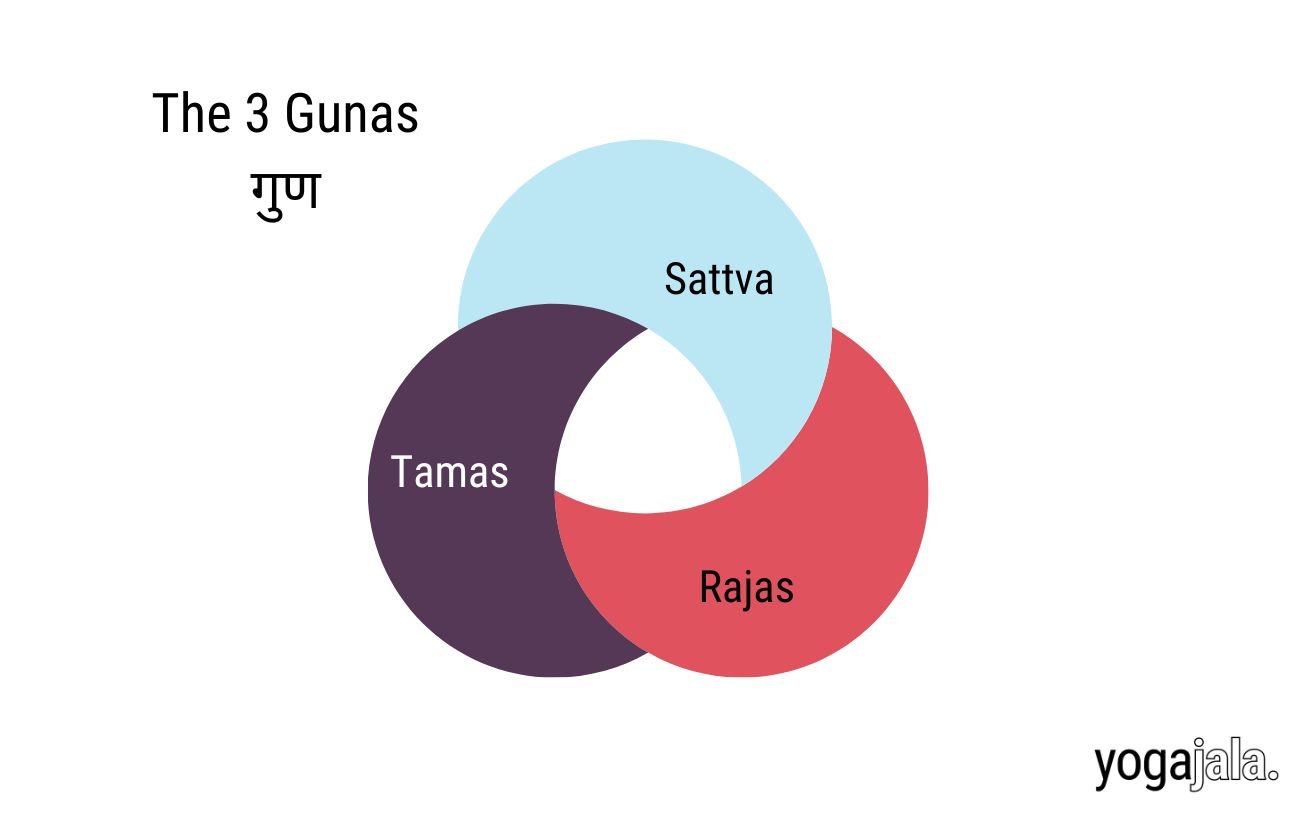 Understanding The Three Gunas: Tamas, Rajas & Sattva