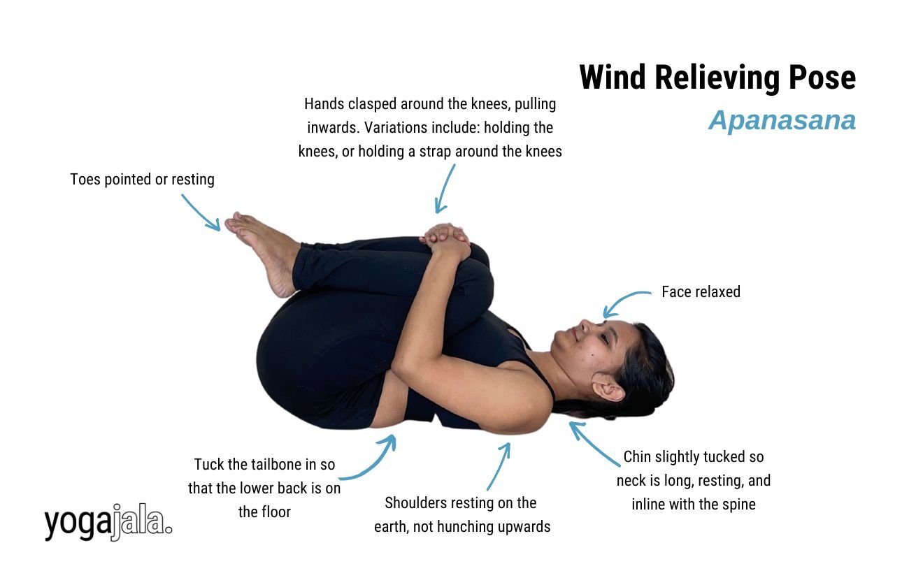 annotated image of a woman in black yoga clothes doing single leg wind relieving pose