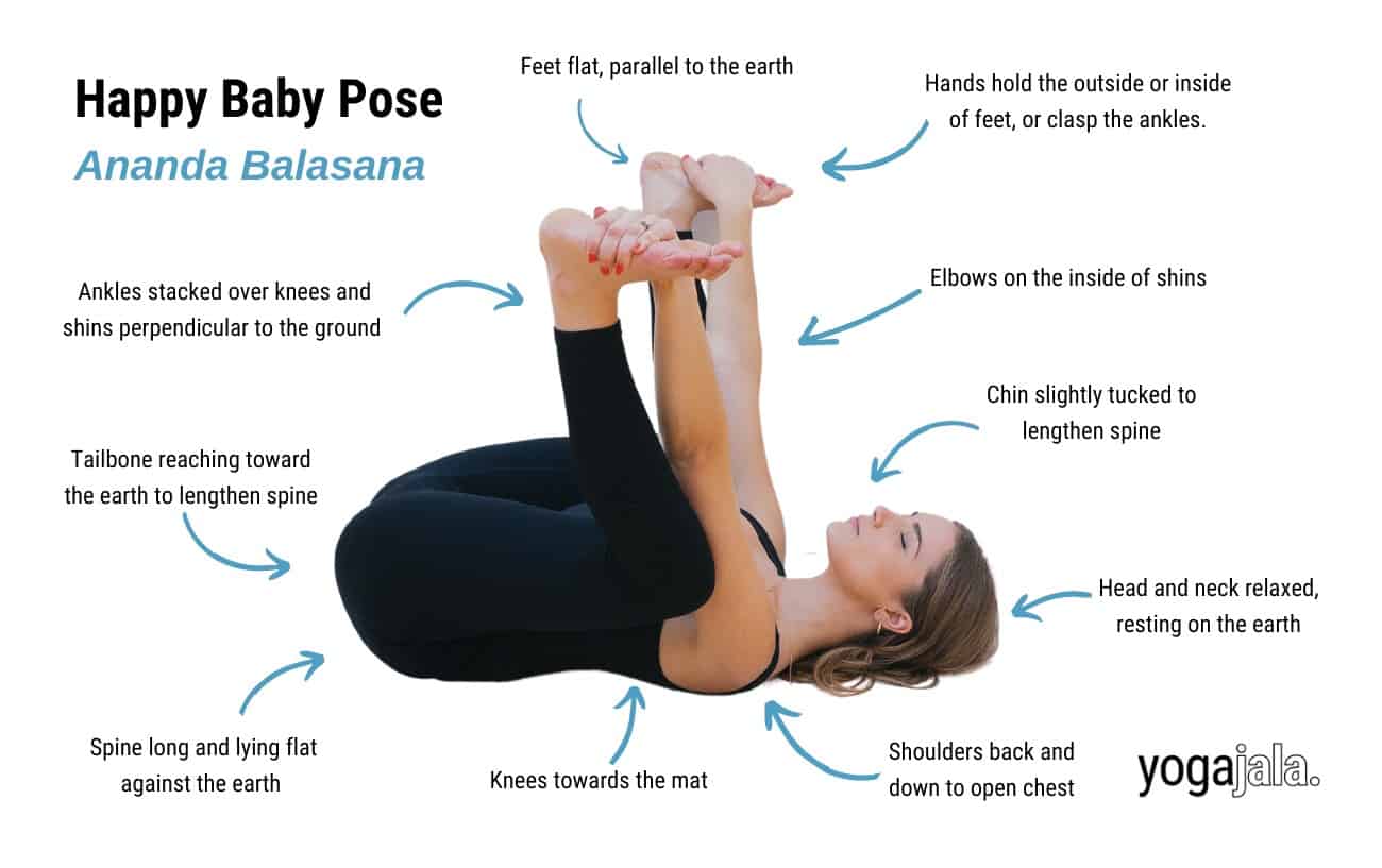 annotated image of a woman doing happy baby pose, ananda balasana