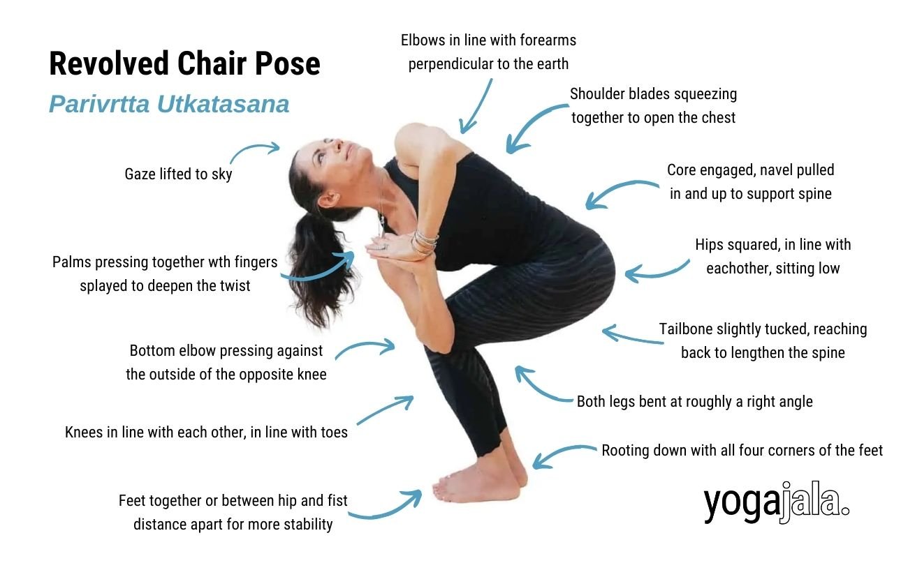 Revolved Chair Pose (Parivrtta Utkatasana)