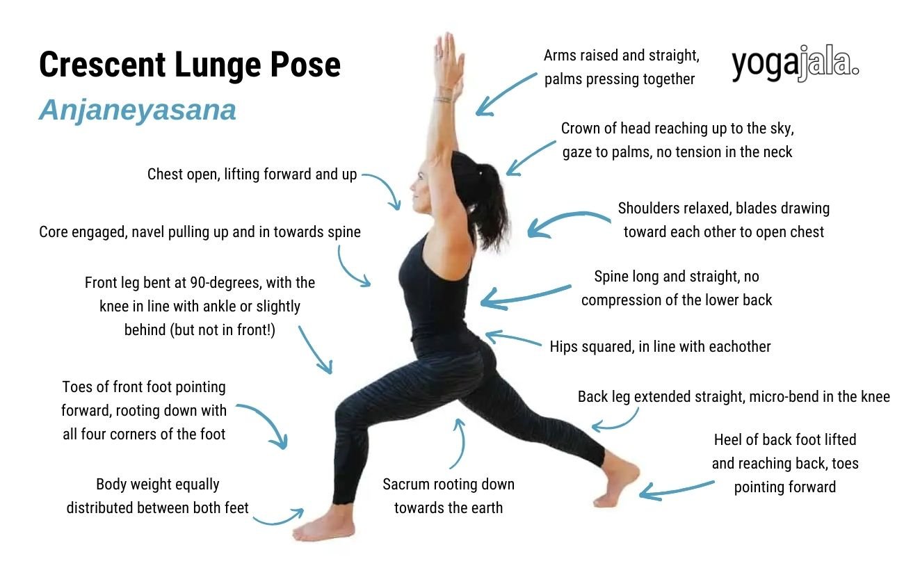 an annotated image of a woman wearing black yoga clothes doing crescent lunge pose