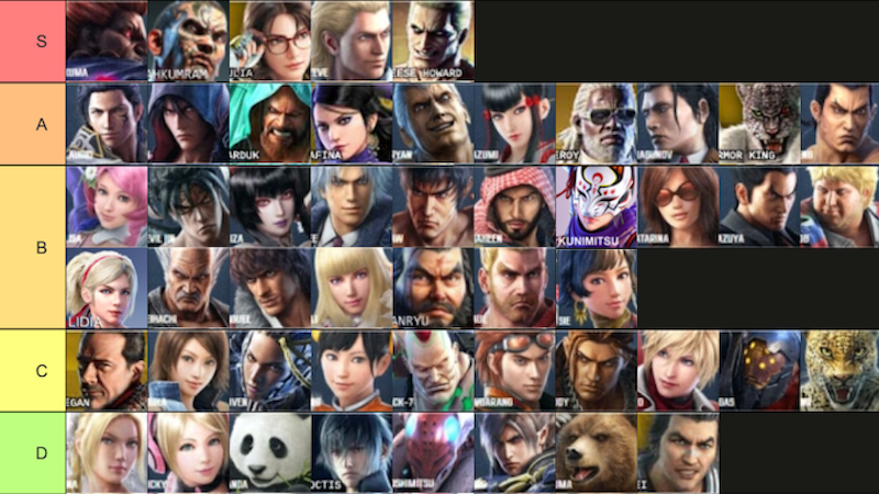 Tekken 7 Tier List